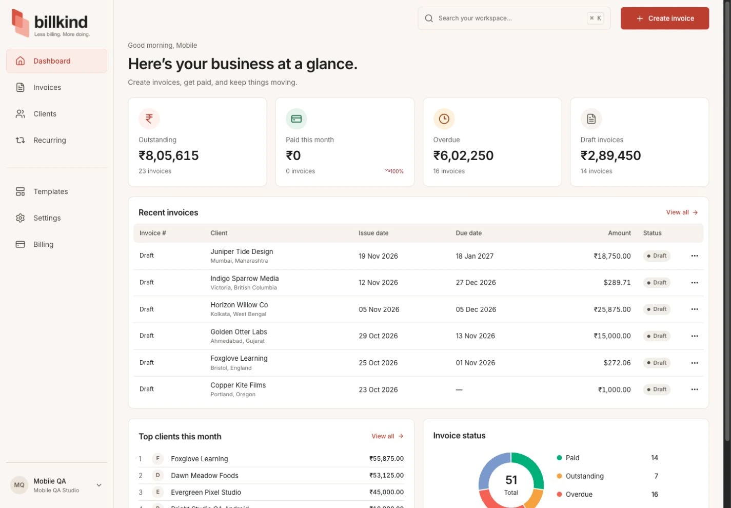 Current Billkind dashboard with fictional invoices, client activity and a brighter invoice status chart